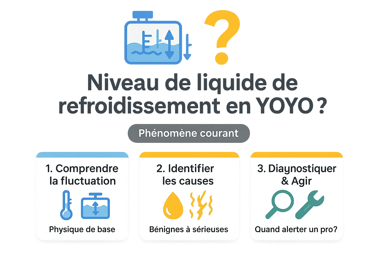 Illustration du <strong>niveau de liquide de refroidissement</strong> dans un vase d'expansion