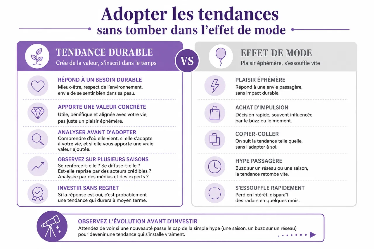 7 tendances à suivre sans tomber dans l’effet de mode , Adopter les tendances sans tomber dans l’effet de mode
