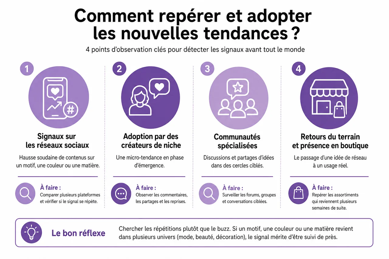 Mix et tendance, comment repérer les signaux avant tout le monde? , Comment repérer et adopter les nouvelles tendances?